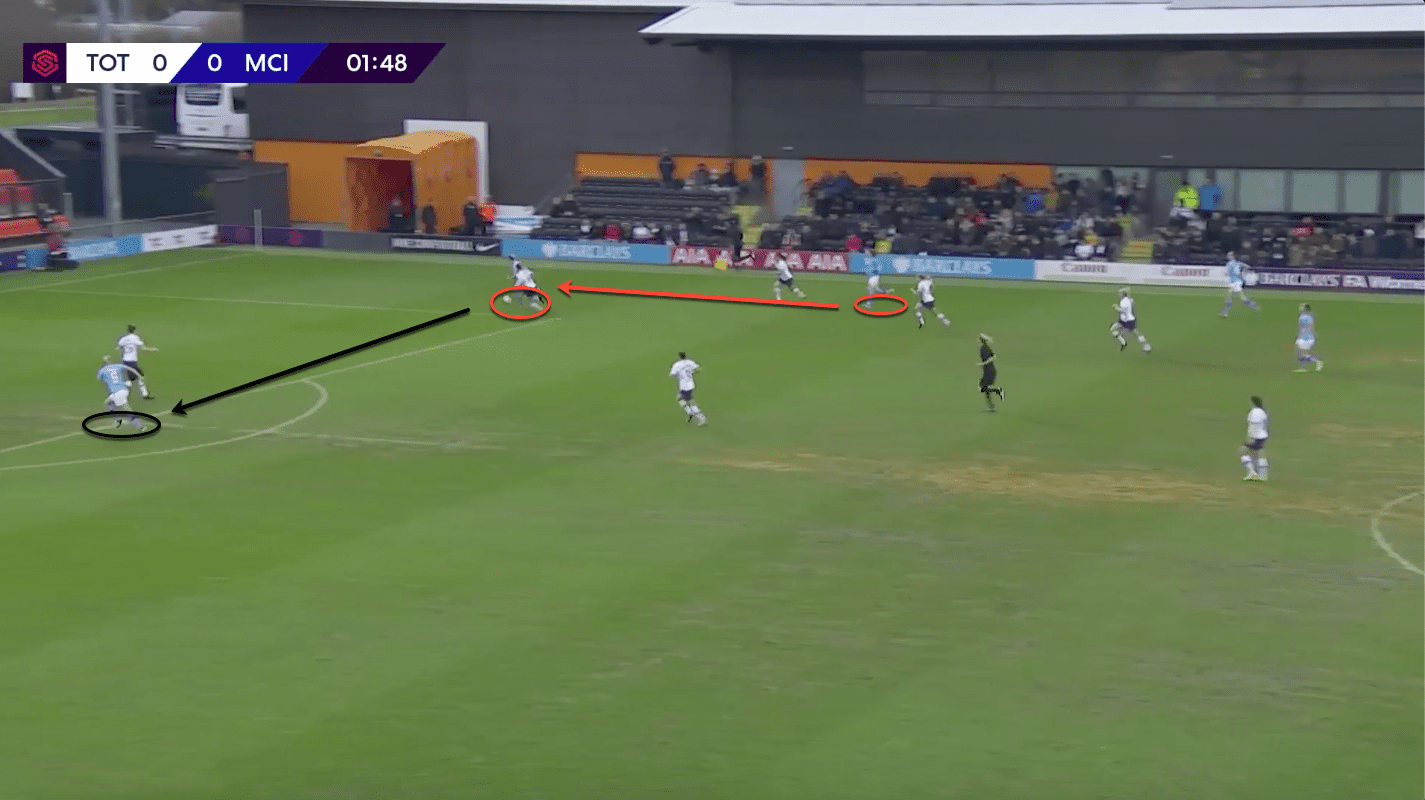 FAWSL 2019/20: Tottenham Hotspur Women vs Manchester City Women – tactical analysis tactics