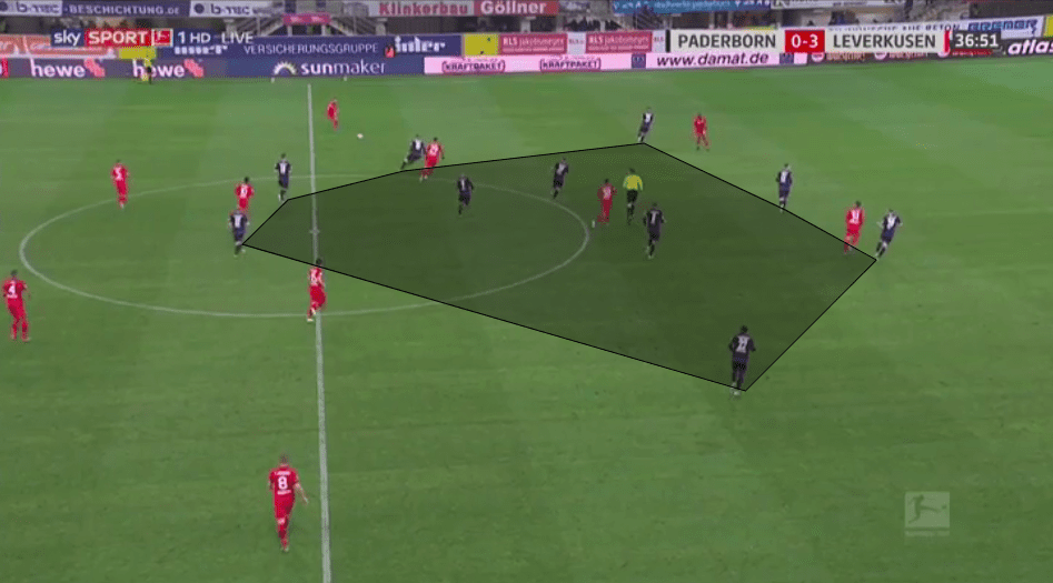 Bundesliga 2019/20: Paderborn vs Bayer Leverkusen - tactical analysis tactics