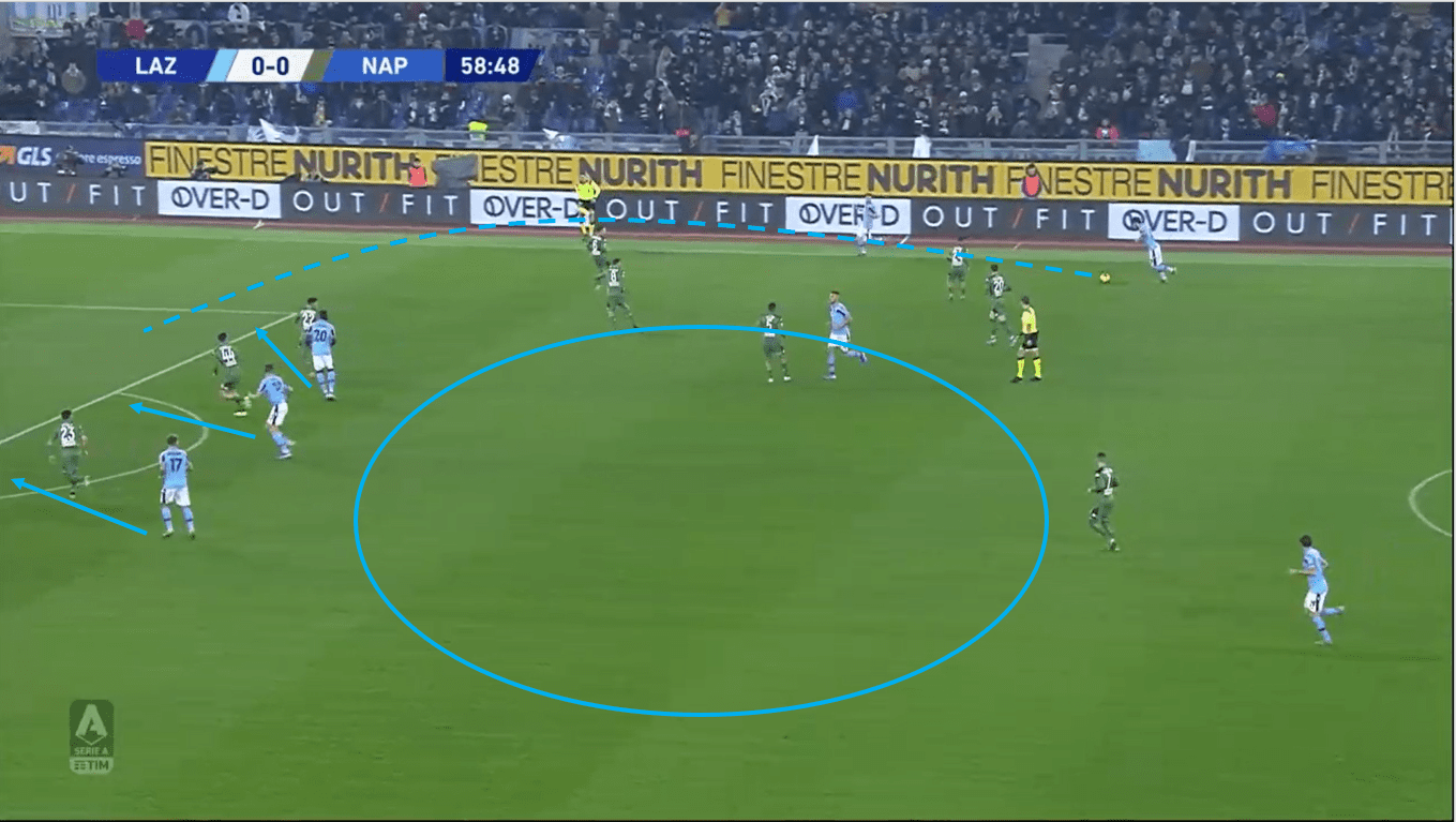 Serie A 2019/20: Lazio vs Napoli - Tactical Analysis tactics