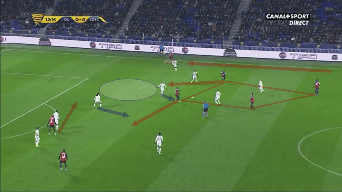 Coupe de la Ligue 2019/20: Lyon vs Lille - tactical analysis tactics