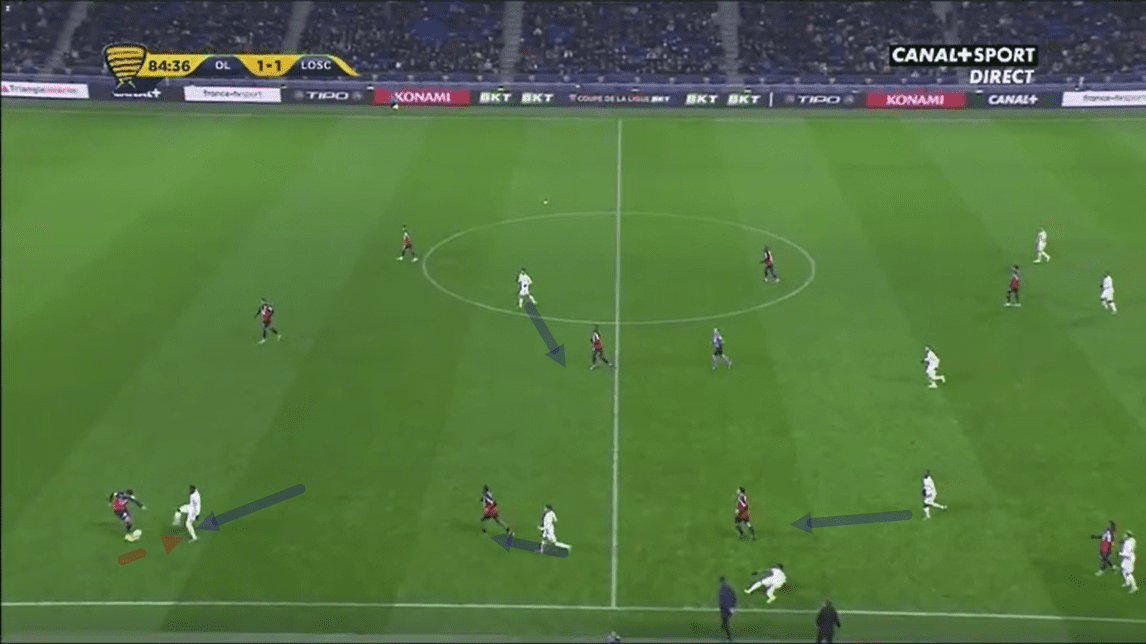 Coupe de la Ligue 2019/20: Lyon vs Lille - tactical analysis tactics