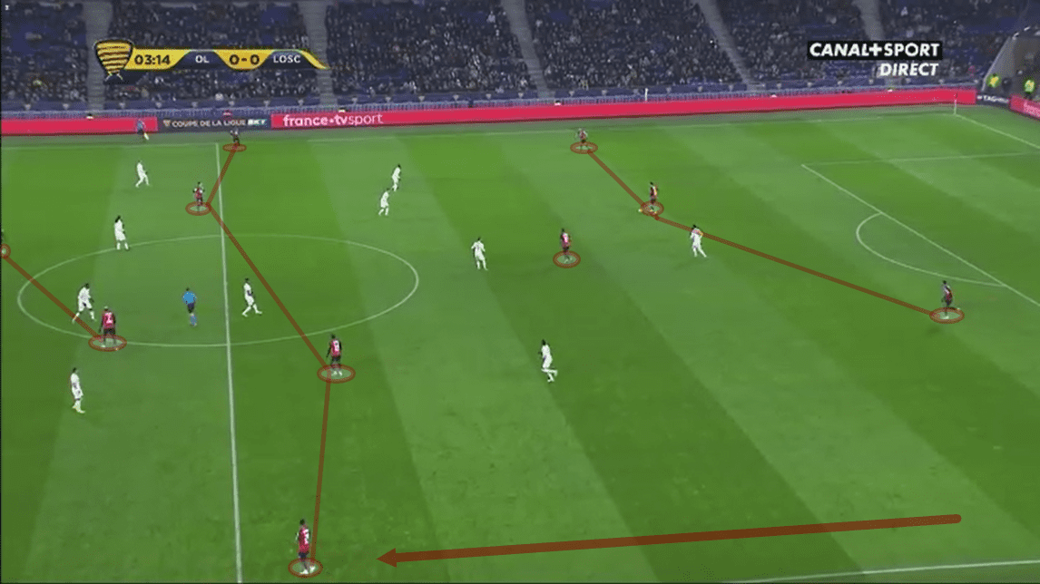 Coupe de la Ligue 2019/20: Lyon vs Lille - tactical analysis tactics