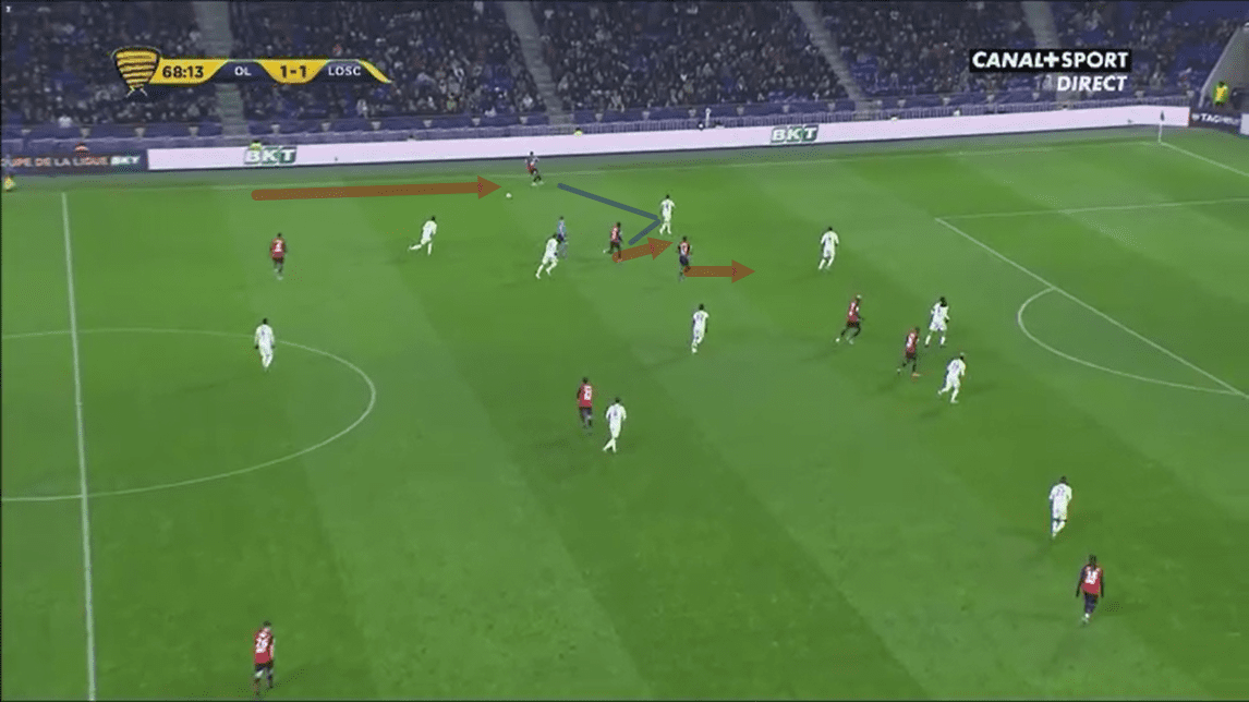 Coupe de la Ligue 2019/20: Lyon vs Lille - tactical analysis tactics