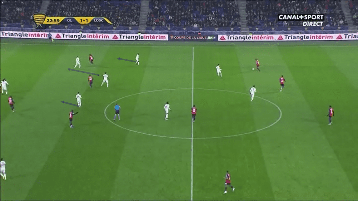 Coupe de la Ligue 2019/20: Lyon vs Lille - tactical analysis tactics