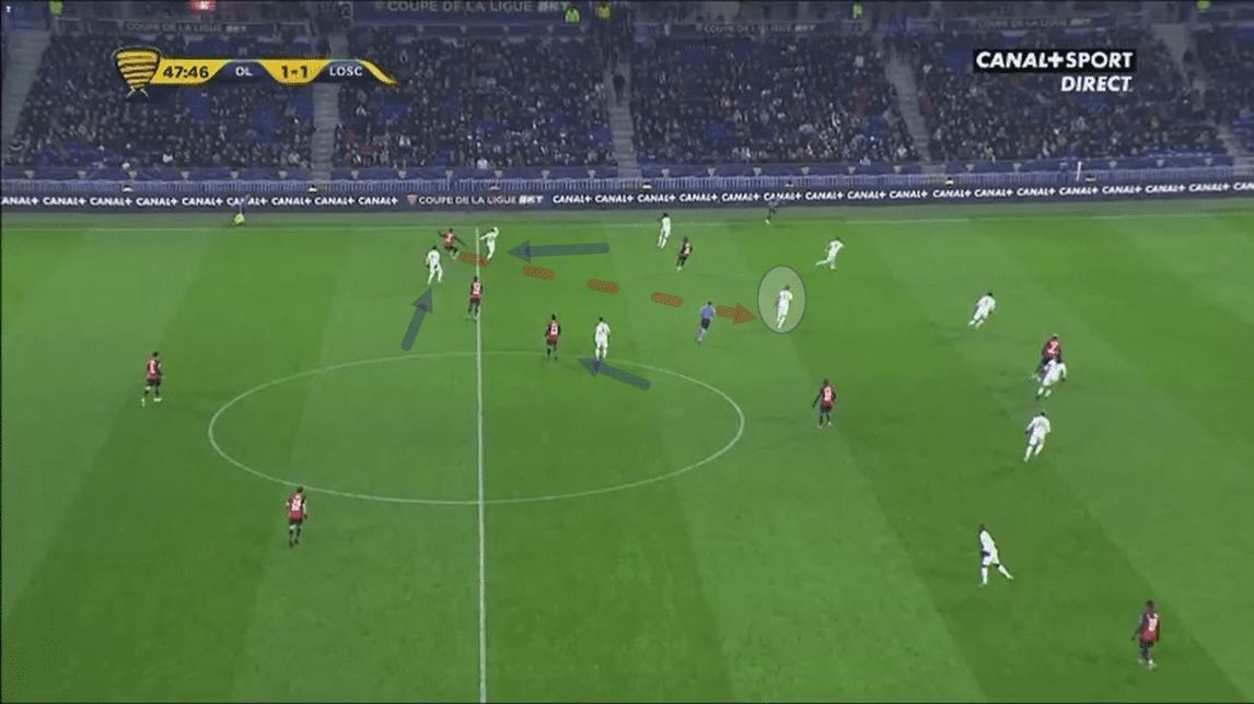 Coupe de la Ligue 2019/20: Lyon vs Lille - tactical analysis tactics