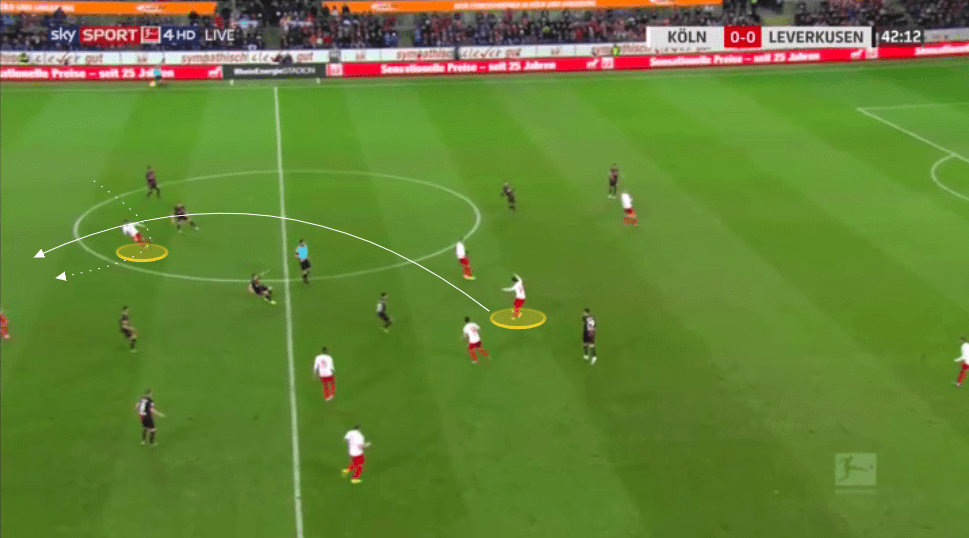 Bundesliga 2019/20: How Markus Gisdol is turning around Koln's season - tactical analysis tactics