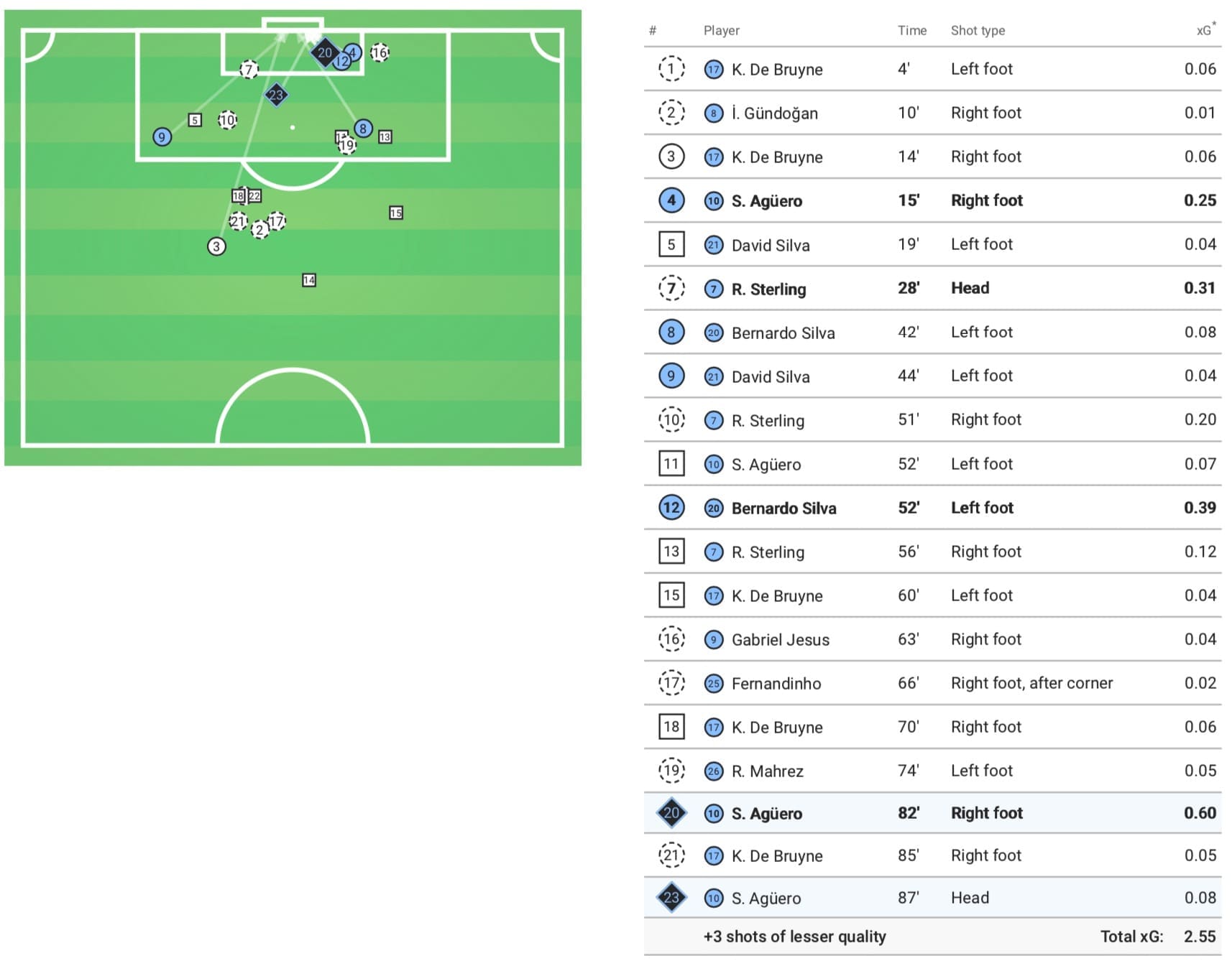 Liverpool: The luckiest team in Europe? tactical analysis tactics