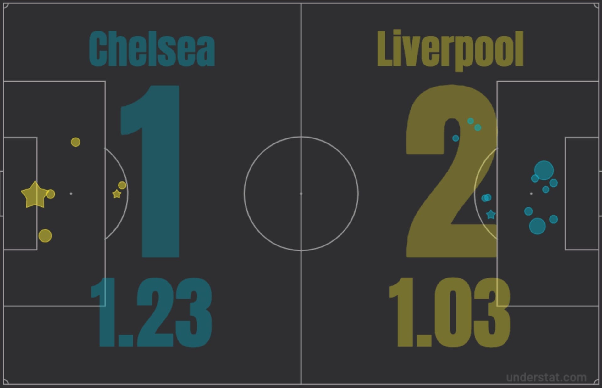 Liverpool: The luckiest team in Europe? tactical analysis tactics