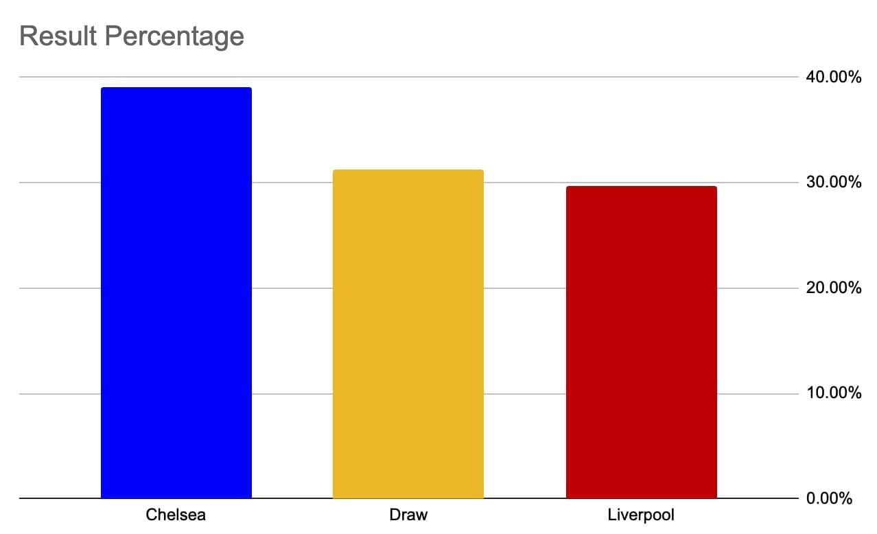 Liverpool: The luckiest team in Europe? tactical analysis tactics