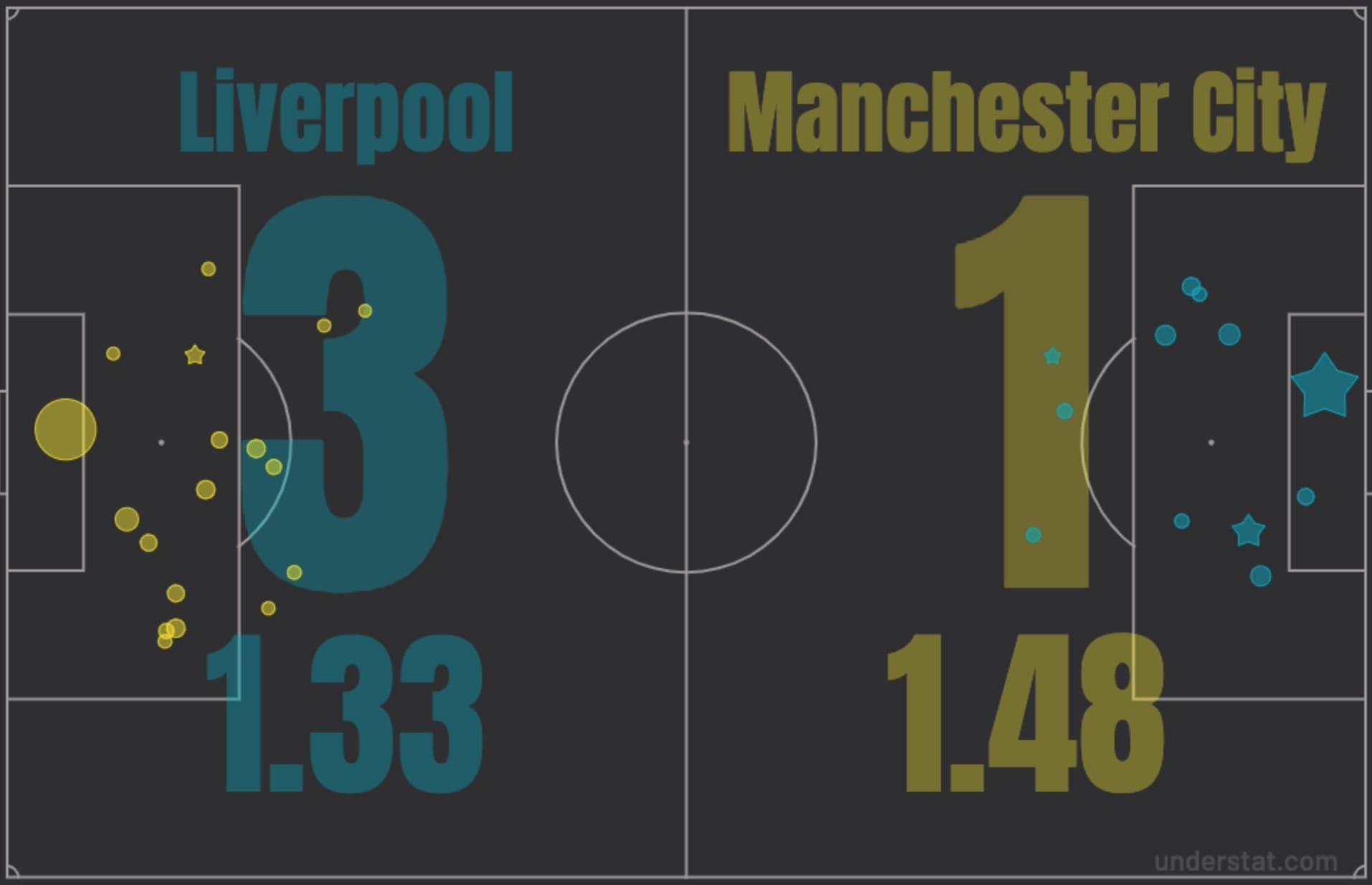 Liverpool: The luckiest team in Europe? tactical analysis tactics