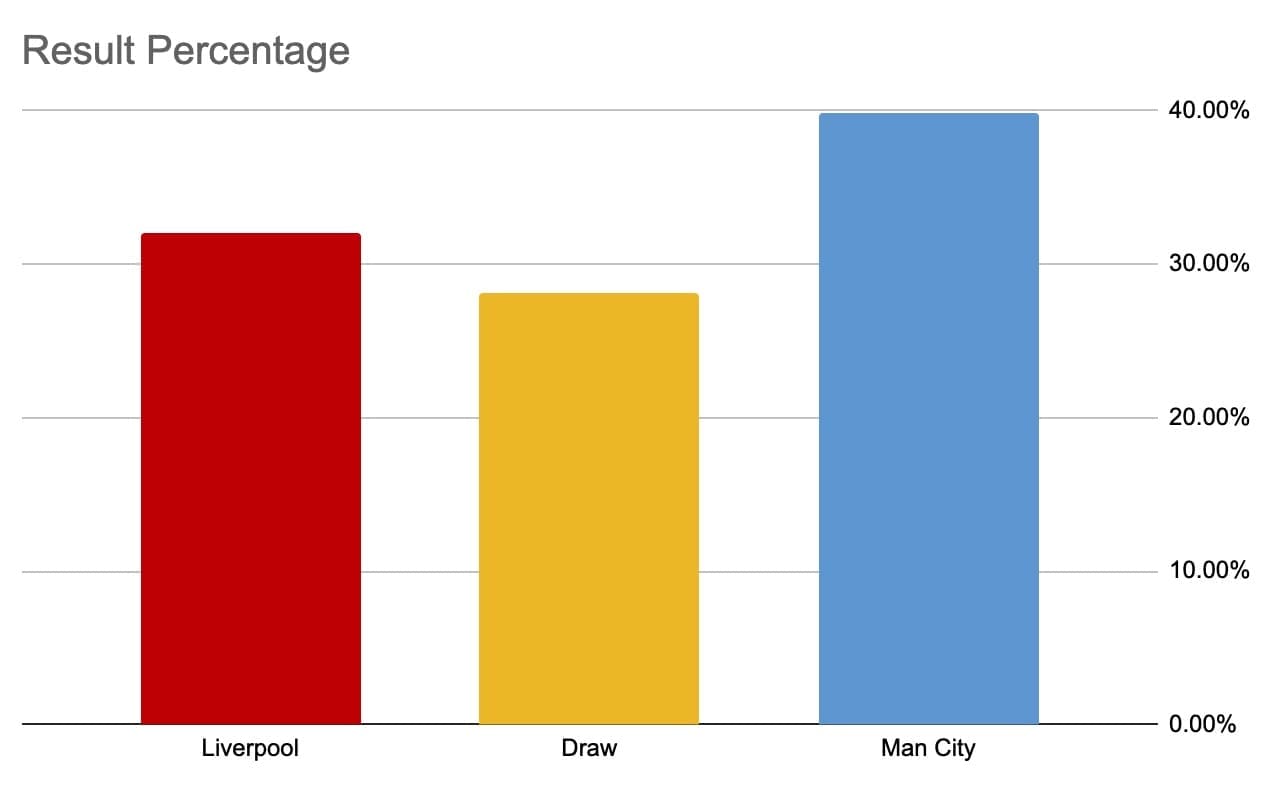 Liverpool: The luckiest team in Europe? tactical analysis tactics