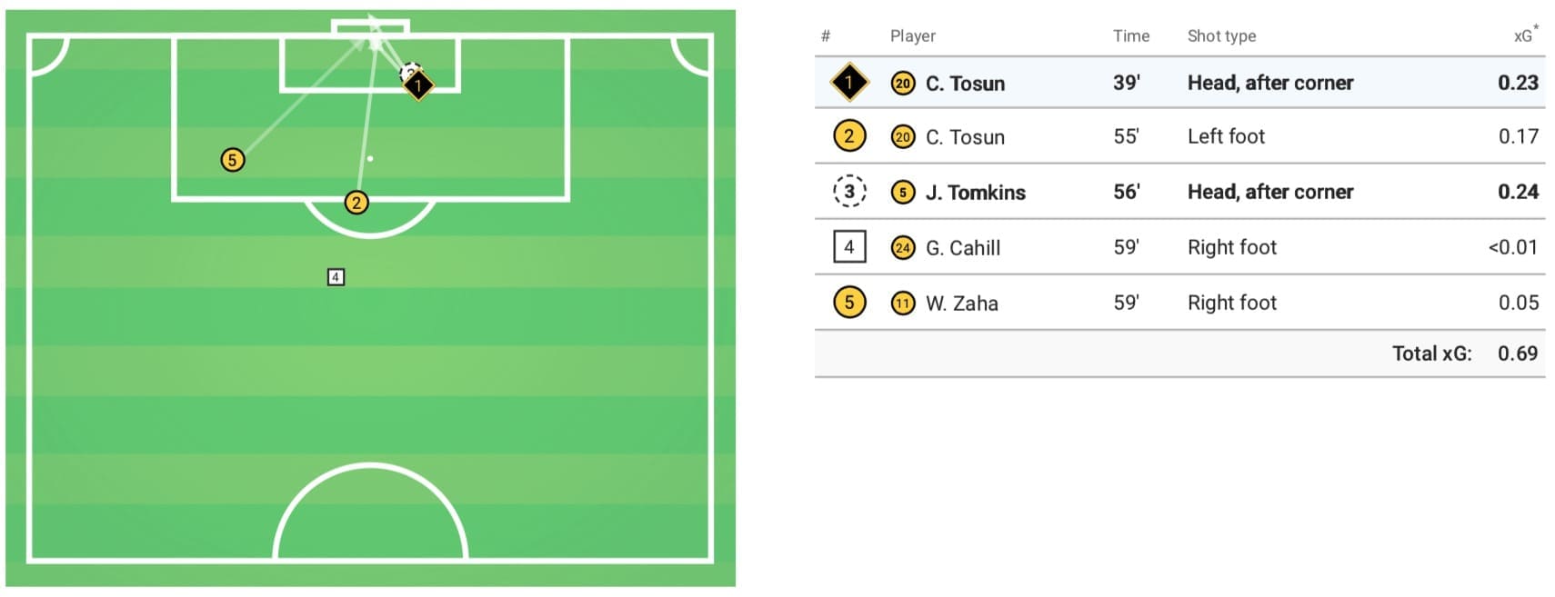 Liverpool: The luckiest team in Europe? tactical analysis tactics