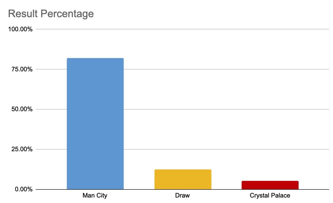 Liverpool: The luckiest team in Europe? tactical analysis tactics