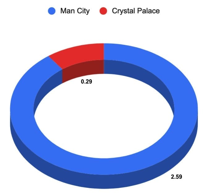 Liverpool: The luckiest team in Europe? tactical analysis tactics