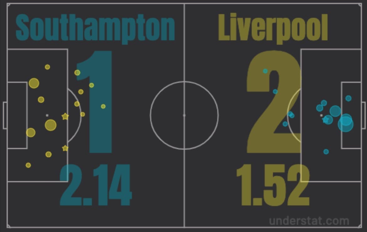 Liverpool: The luckiest team in Europe? tactical analysis tactics