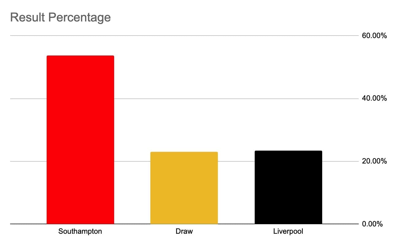 Liverpool: The luckiest team in Europe? tactical analysis tactics