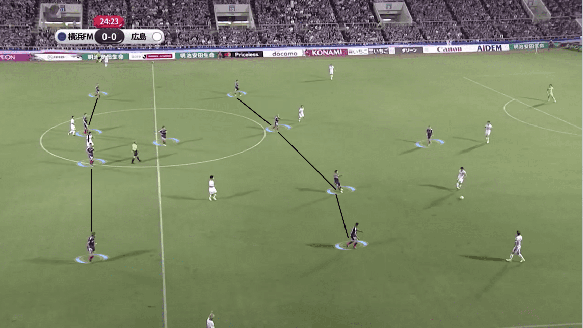 Ange Postecoglou at Yokohama F Marinos 2019 - Tactical Analysis tactics