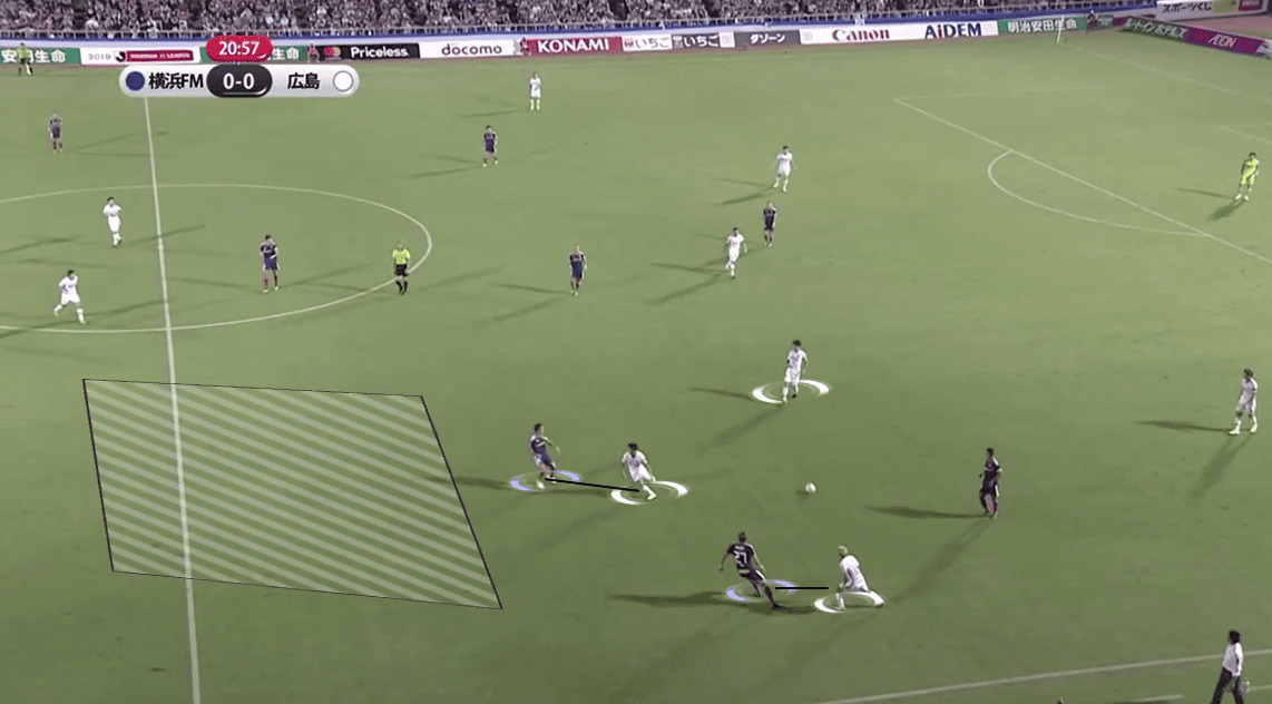 Ange Postecoglou at Yokohama F Marinos 2019 - Tactical Analysis tactics