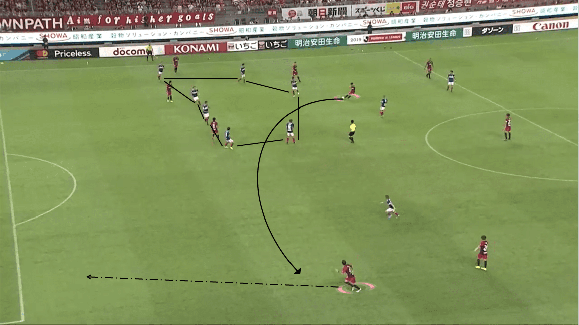 Ange Postecoglou at Yokohama F Marinos 2019 - Tactical Analysis tactics