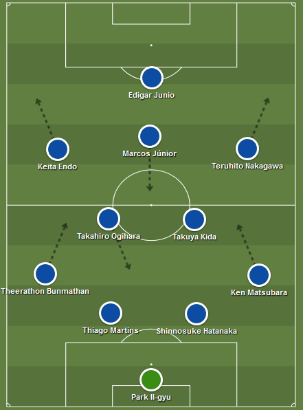 Ange Postecoglou at Yokohama F Marinos 2019 - Tactical Analysis tactics