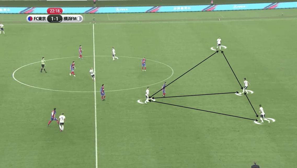 Ange Postecoglou at Yokohama F Marinos 2019 - Tactical Analysis tactics