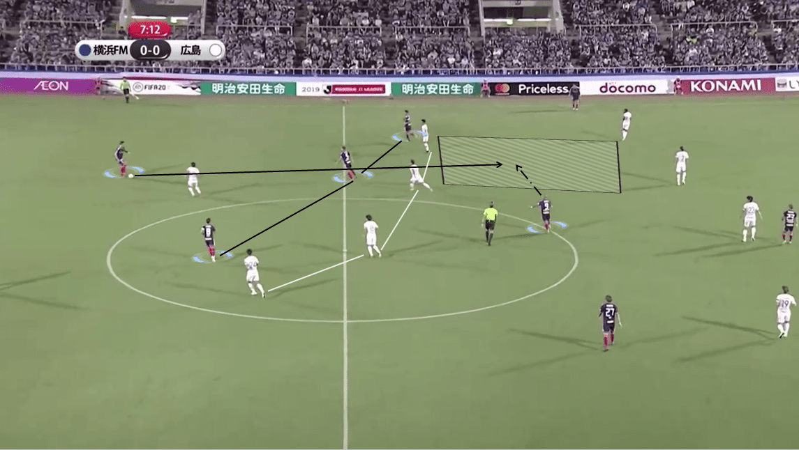 Ange Postecoglou at Yokohama F Marinos 2019 - Tactical Analysis tactics