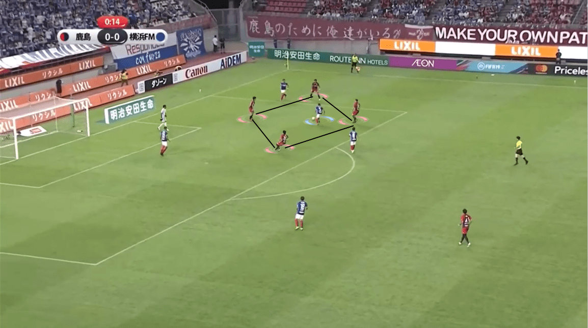 Ange Postecoglou at Yokohama F Marinos 2019 - Tactical Analysis tactics