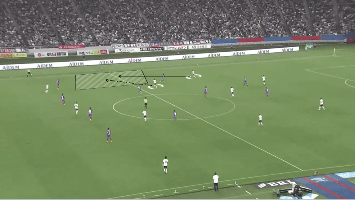 Ange Postecoglou at Yokohama F Marinos 2019 - Tactical Analysis tactics