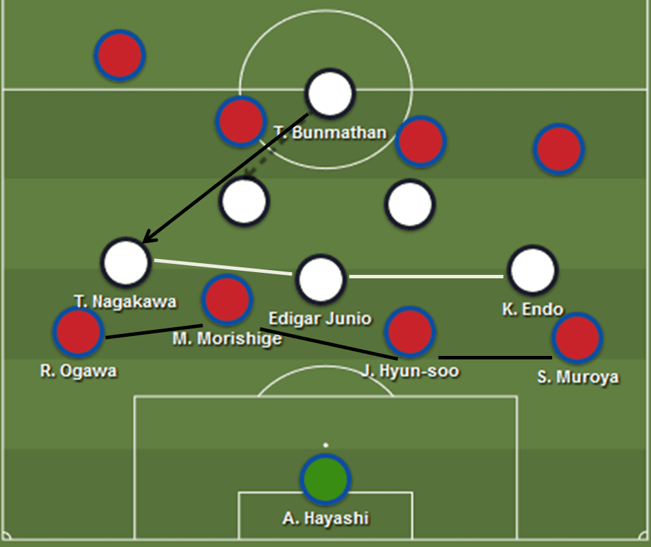 Ange Postecoglou at Yokohama F Marinos 2019 - Tactical Analysis tactics