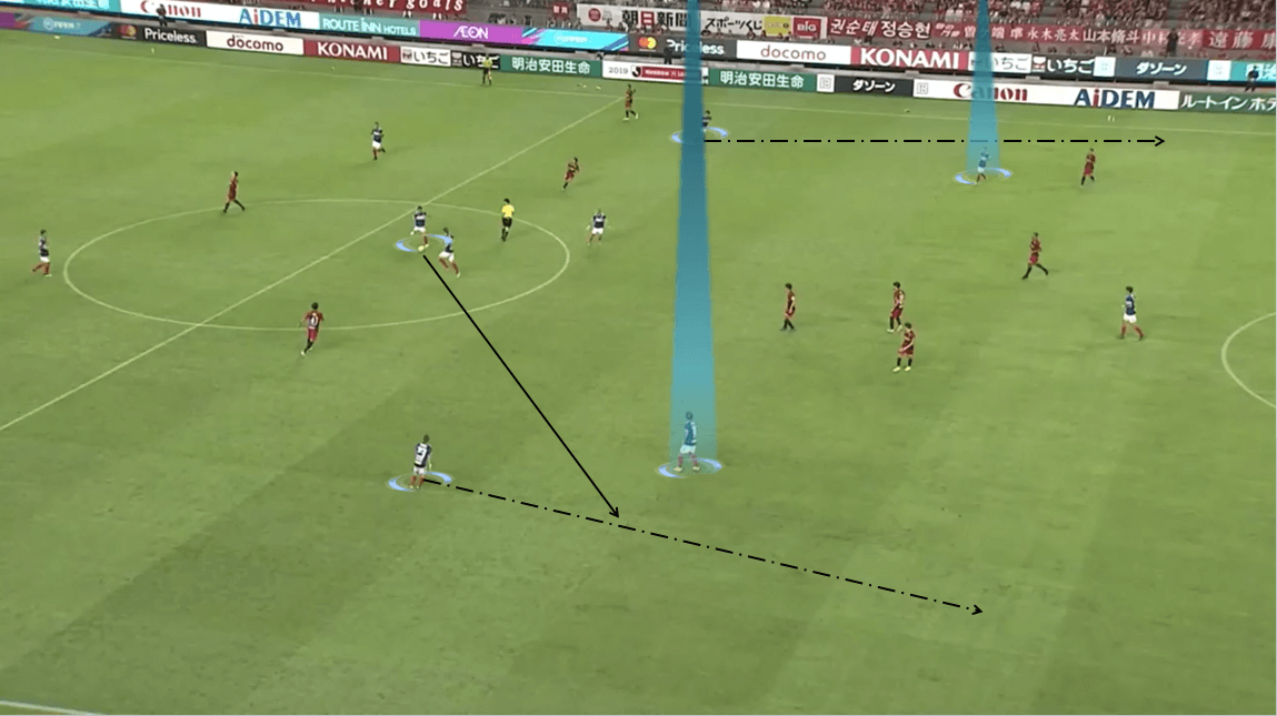 Ange Postecoglou at Yokohama F Marinos 2019 - Tactical Analysis tactics