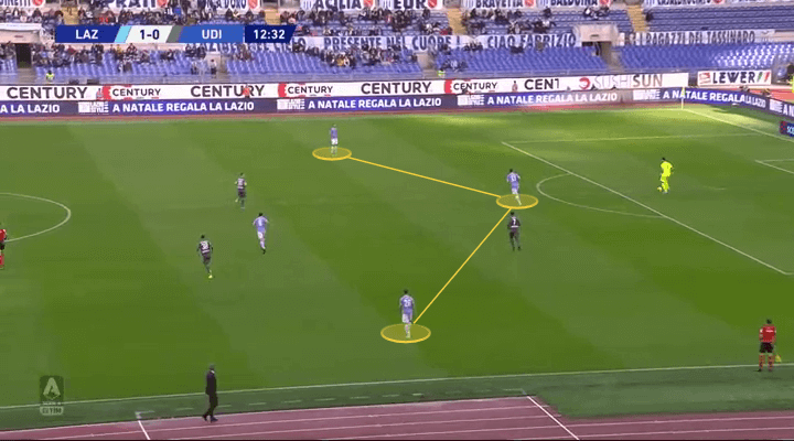 Simone Inzaghi at Lazio 2019/20 - tactical analysis tactics