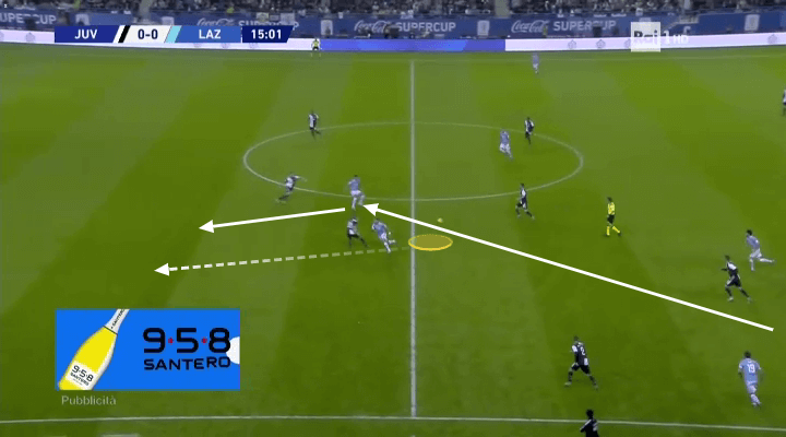 Simone Inzaghi at Lazio 2019/20 - tactical analysis tactics