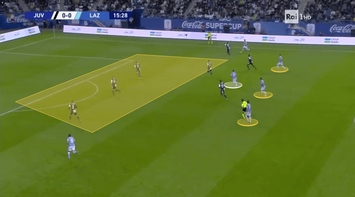 Simone Inzaghi at Lazio 2019/20 - tactical analysis tactics