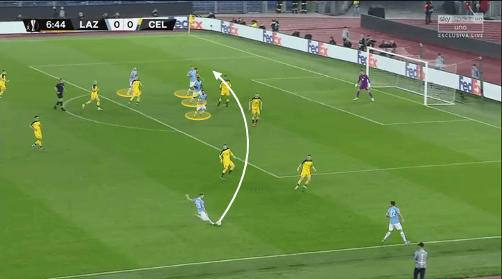 Simone Inzaghi at Lazio 2019/20 - tactical analysis tactics