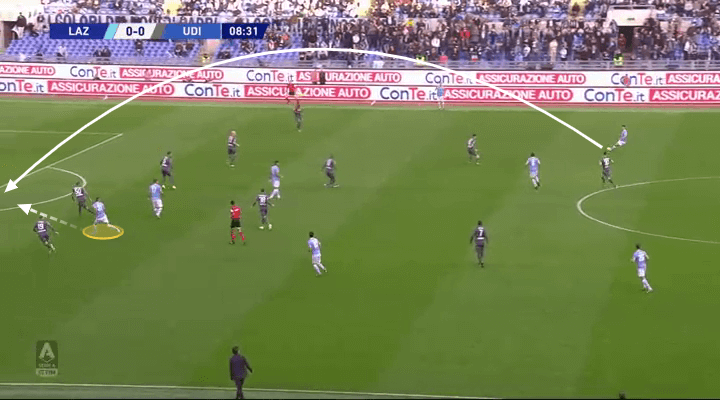 Simone Inzaghi at Lazio 2019/20 - tactical analysis tactics