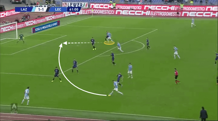 Simone Inzaghi at Lazio 2019/20 - tactical analysis tactics