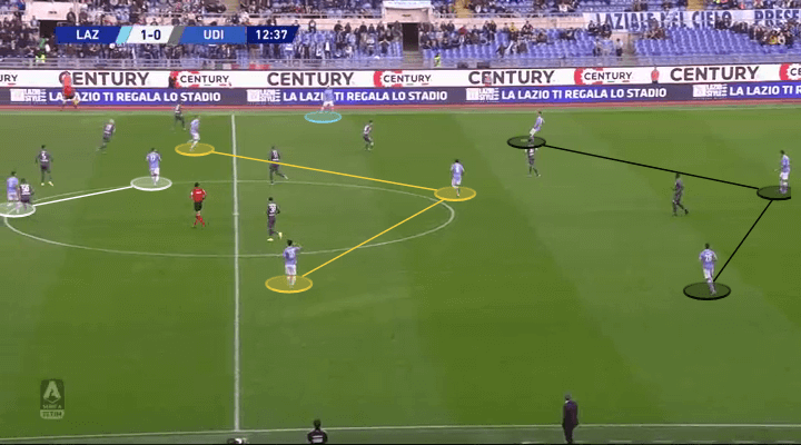 Simone Inzaghi at Lazio 2019/20 - tactical analysis tactics