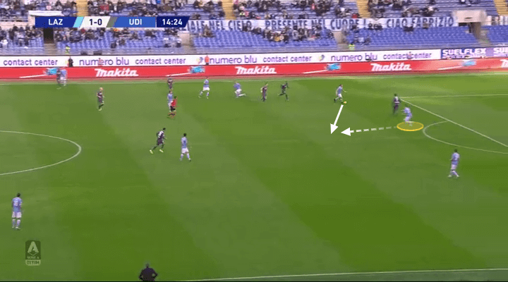 Simone Inzaghi at Lazio 2019/20 - tactical analysis tactics