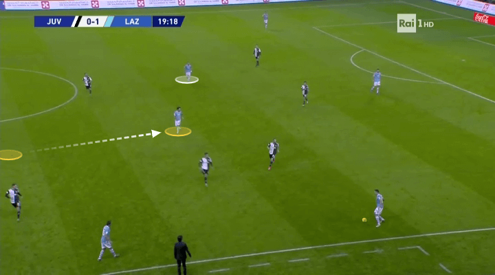 Simone Inzaghi at Lazio 2019/20 - tactical analysis tactics