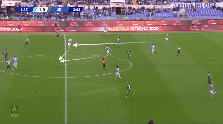 Simone Inzaghi at Lazio 2019/20 - tactical analysis tactics