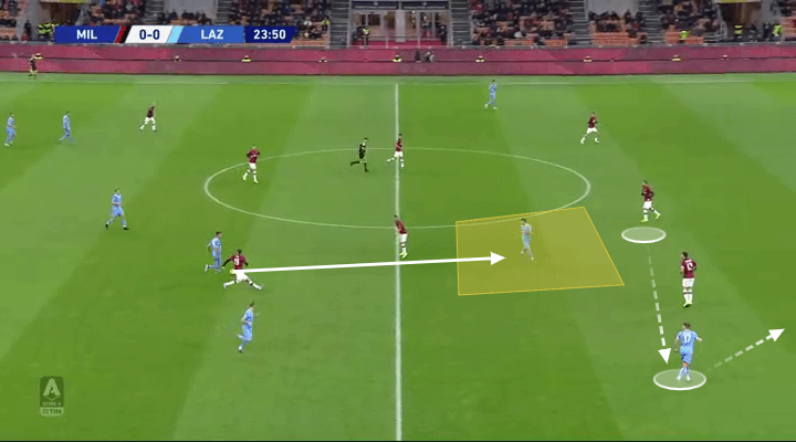 Simone Inzaghi at Lazio 2019/20 - tactical analysis tactics