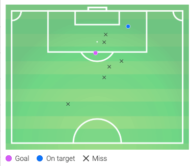 Janik Haberer 2019/20-scout report - tactical analysis tactics