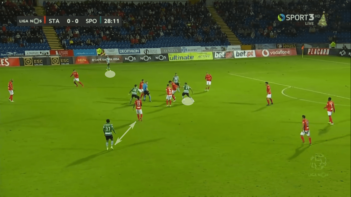 Silas at Sporting Portugal 2019/20 – tactical analysis tactics