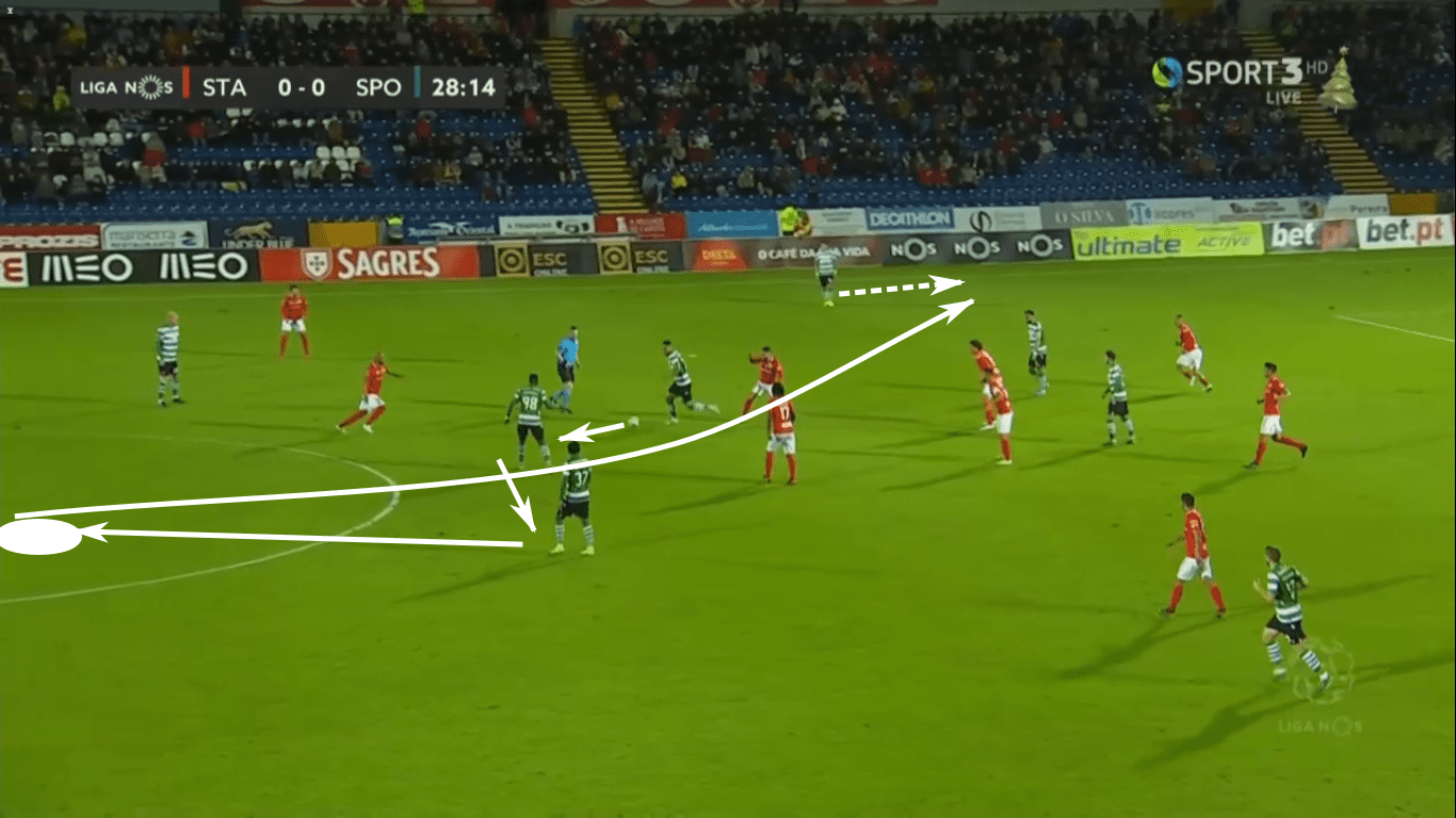 Silas at Sporting Portugal 2019/20 – tactical analysis tactics