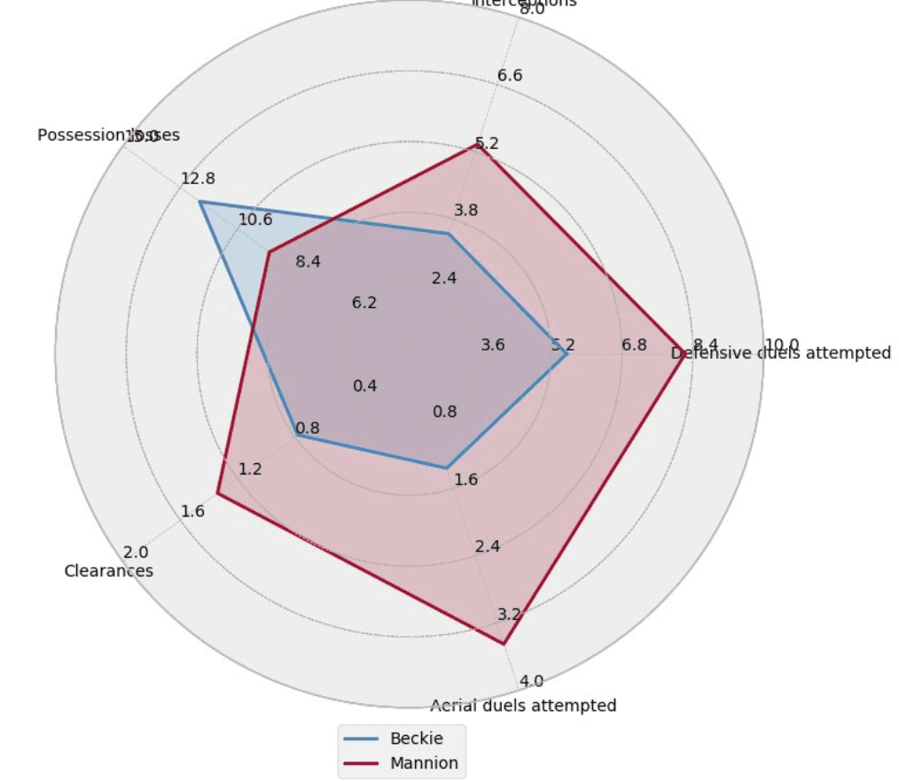 Janine Beckie 2019/20: Reviewing her performances at right-back tactical analysis tactics