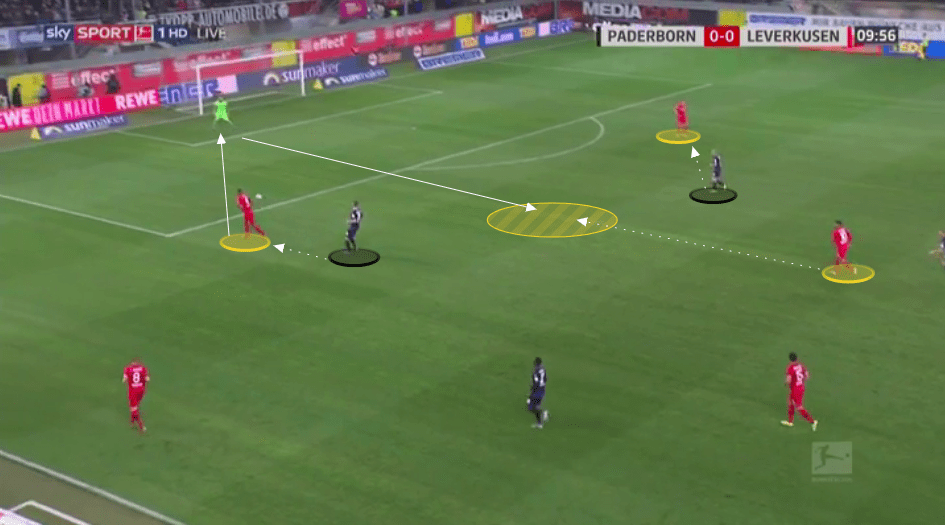 Bundesliga 2019/20: Paderborn vs Bayer Leverkusen - tactical analysis tactics