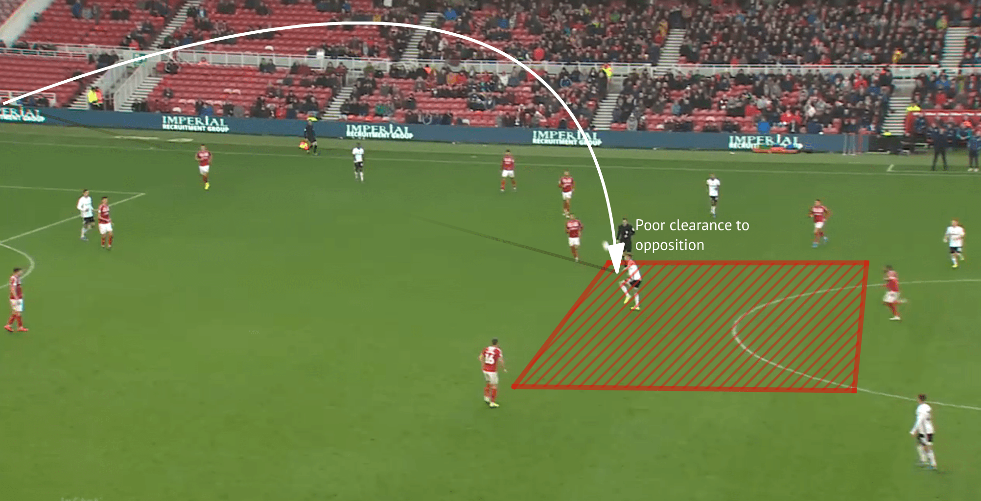 Aynsley Pears 2019/20 - Scout Report - tactical analysis tactics