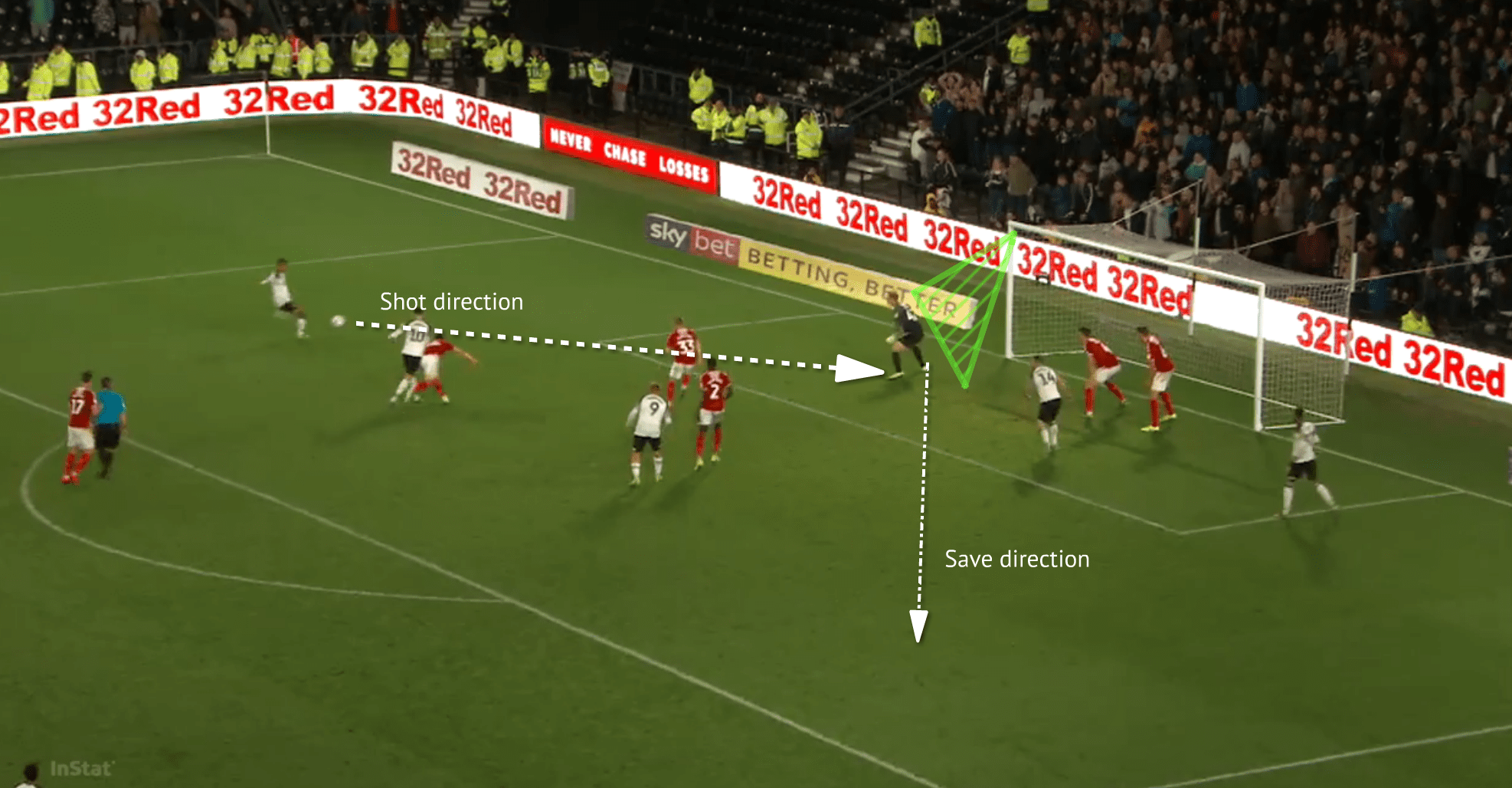 Aynsley Pears 2019/20 - Scout Report - tactical analysis tactics