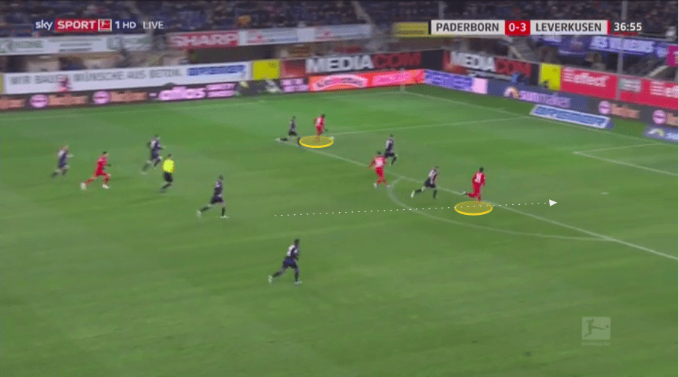 Bundesliga 2019/20: Paderborn vs Bayer Leverkusen - tactical analysis tactics