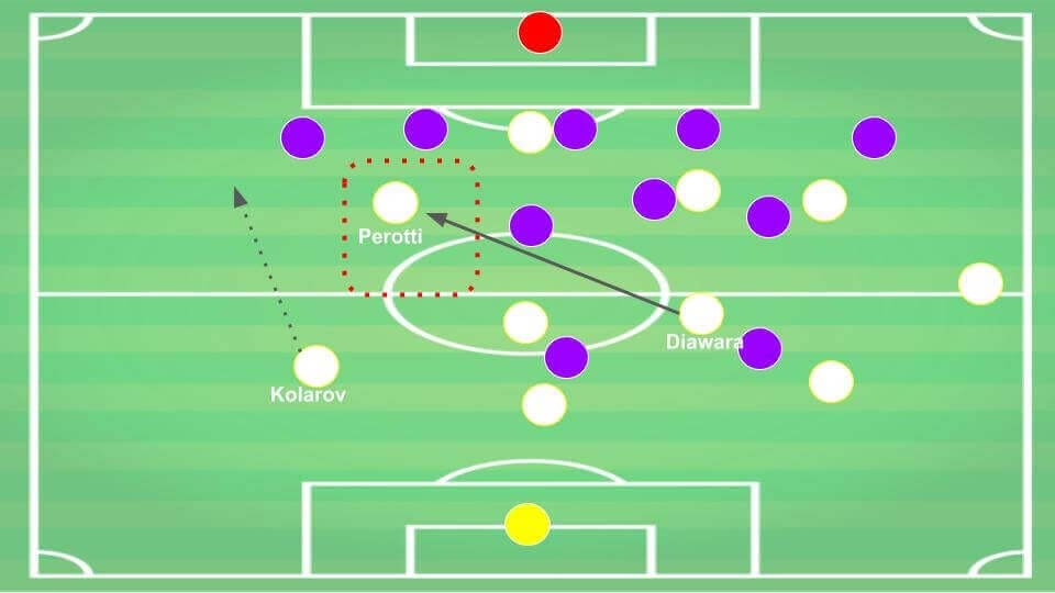 AS Roma 2019/20: Paulo Fonseca's build-up patterns - scout report - tactical analysis tactics